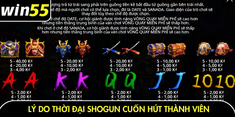 Lý do thời đại shogun cuốn hút thành viên
